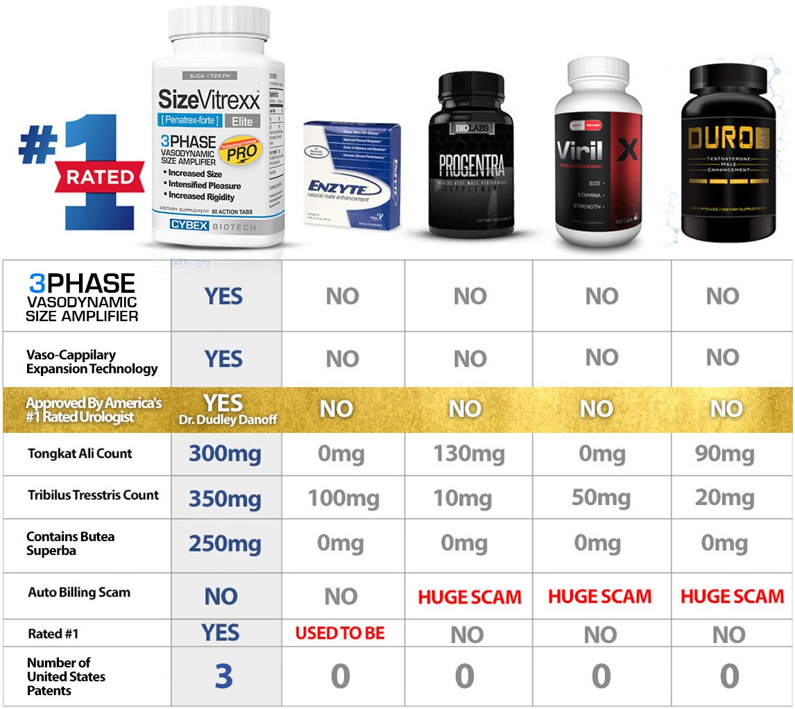 product comparison chart