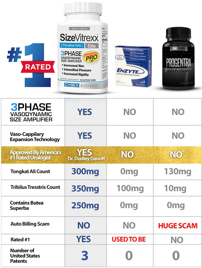 product comparison chart